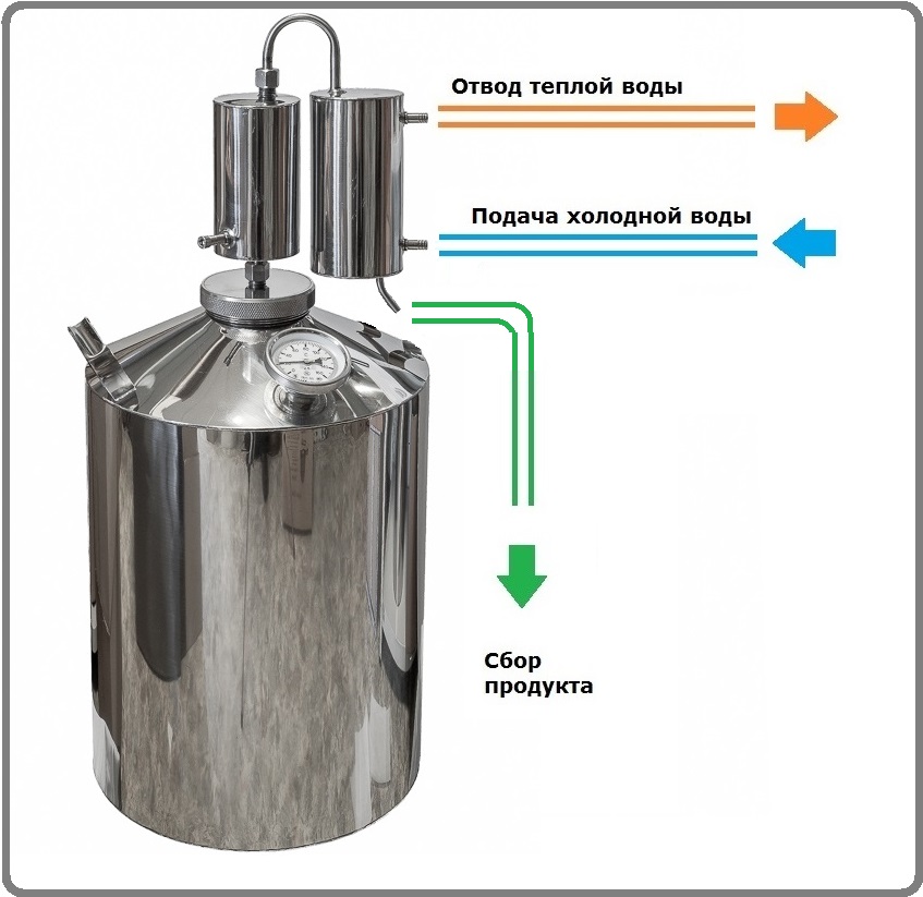 Подача воды в самогонный аппарат сверху или снизу схема